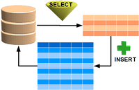 Diagrama con icono de base de datos, tablas y símbolo de inserción.