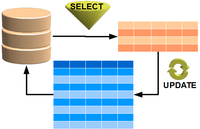 Diagrama con icono de base de datos, tablas y símbolo de actualización.