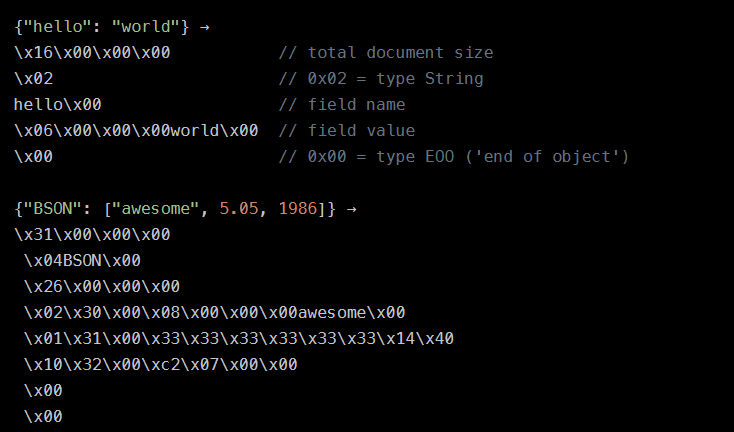 Código en JSON y BSON