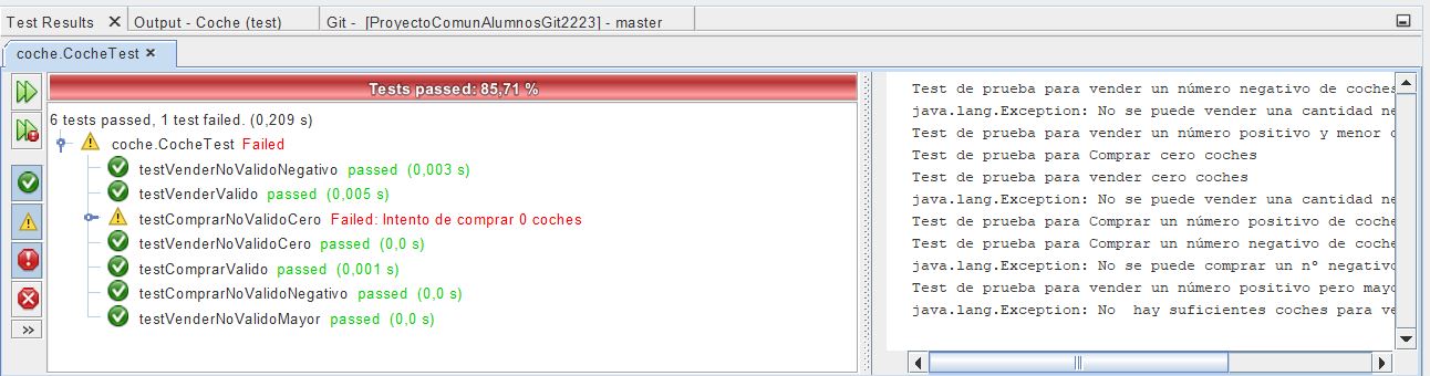 Resultado del test de pruebas