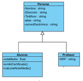 Tres clases en las que se aprecia la herencia. Las clases están representadas como rectángulos de color azul divididos en dos banda horizontales. En la banda superior aparece el nombre de la clase y en el inferior los atributos. En la zona superior de la imagen aparece la clase 