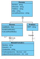 Conjunto de clases en las que se aprecia la herencia. Las clases están representadas como rectángulos de color azul divididos en dos o tres banda horizontales. En la banda superior aparece el nombre de la clase y en las inferiores los atributos y métodos. En la zona superior de la imagen aparece la clase 