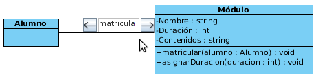Imagen de dos clases unidas por una relación de asociación. A la izquierda aparece una clase formada por un rectángulo azul con el nombre que es Alumno en la zona superior, unida por una línea continua y horizontal, sobre la que aparece el nombre de la relación que es matrícula, con la segunda clase que está formada por un rectángulo dividido en tres bandas horizontales. En la superior aparece el nombre de la clase que es Módulo, centrado y en negrita. En la banda central aparecen los atributos que son -Nombre: string, -Duración: int y -Contenidos: string, y en la inferior los métodos que son: +matricular(alumno:Alumno) : void y +asignarDuración(duracion: int): void.