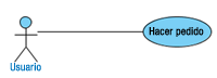 Actor en forma de monigote con el nombre Usuario unido por una línea recta con un caso de uso, en forma de óvalo azul llamado Hacer pedido.