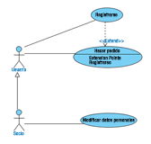 Actor en forma de monigote con el nombre Usuario unido por una línea recta con un caso de uso, en forma de óvalo azul llamado Hacer pedido, dentro del óvalo debajo del nombre y separado por una linea horizontal aparece el rótulo Extension Points Registrarse. Hacer pedido se une a otro caso llamado Registrarse, mediante una línea de puntos con una flecha en el extremo de Hacer pedido y el rótulo <<Extends>>. Debajo aparece otro actor llamado Socio unido por una línea recta con un caso de uso llamado Modificar datos personales. Los actores también están unidos por un línea recta con un triángulo blanco en el extremo de usuario. 