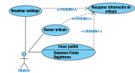 Actor en forma de monigote con el nombre Usuario unido por una línea recta con un caso de uso, en forma de óvalo azul llamado Hacer pedido, dentro del óvalo debajo del nombre y separado por una linea horizontal aparece el rótulo Extension Points Registrarse. Usuario también se use con otros dos casos de uso llamados Buscar artículo y Visualizar catálogo. Los tres casos de uso se unen con otro caso llamado Recuperar información de artículo, mediante una línea de puntos con una flecha en el extremo de Recuperar información de artículo y el rótulo <<Include>>.