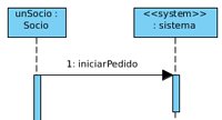 Se ven dos instancias de un diagrama de secuencia formadas por un rectángulo del que parte una línea de puntos con los rótulos unSocio:Socio y <<system>>:sistema. A media altura de las líneas de puntos sale una flecha de unSocio a sistema con el rótulo 1:hacerPedido. Debajo de la flecha las líneas de puntos pasan a ser líneas anchas de color azul.