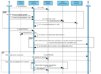 Diagrama de secuencia con las siguientes instancias: :usuario en forma de monigote, unSocio:Socio en forma de rectángulo azul, <<system>>:sistema en forma de rectángulo azul, unPedido.