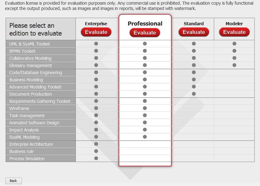 Elegir versión de licencia
