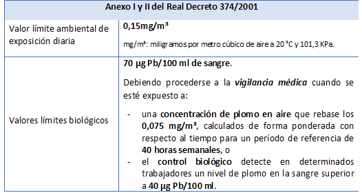 Cuadro resumen Anexo I y II Real Decreto 374/2001