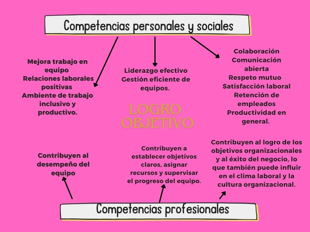 Competencias coordinadas