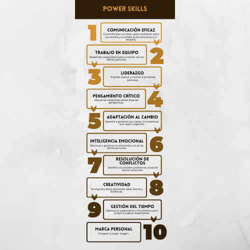 Infografía que contiene y explica las habilidades blandas