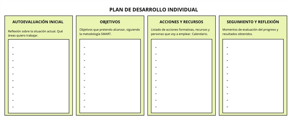 Plantilla de PDI