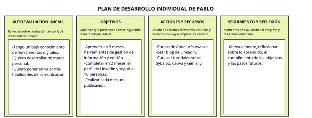 Propuesta de PDI para Pablo
