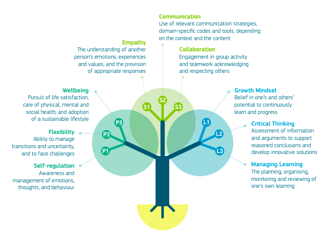 LifeComp de un vistazo