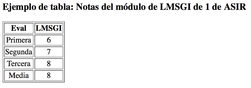 Previsualización del código HTML