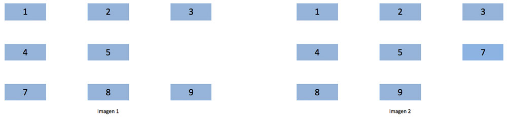 Visibility y Display
