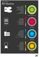 Hoja en la que se declaran las propiedades de cuatro productos, que son: deportivas, ipod, alimentos y postgrados