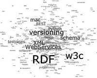 Nombres de diferentes aplicaciones y tecnologías que trabajan en común