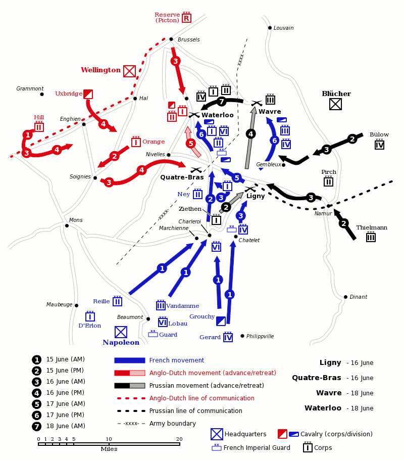 Gráfico de la batalla de Waterloo