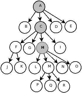 Eje ancestor or self