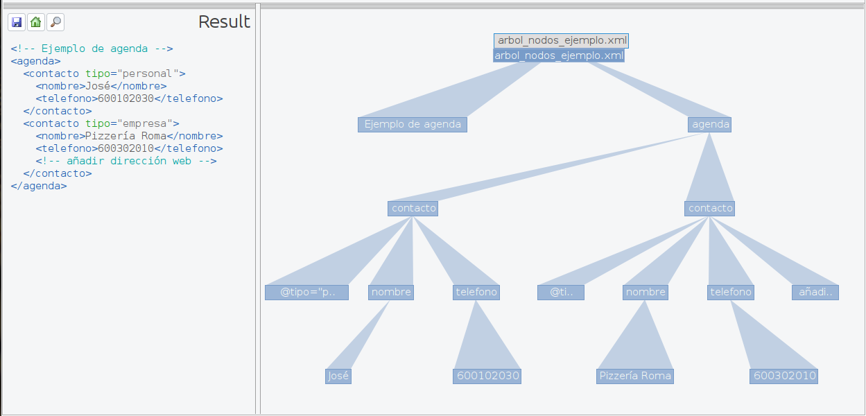 Árbol de nodos desde la aplicación BaseX