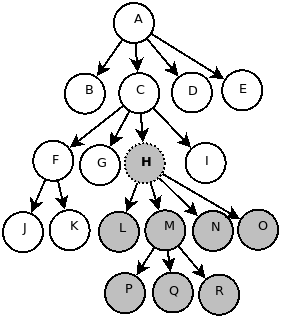 Eje descendant or self