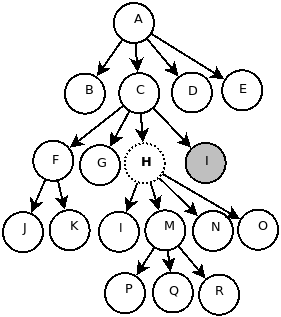 Eje following-sibling