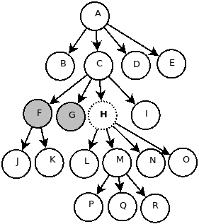 Eje preceding-sibling