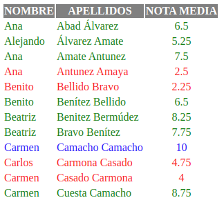 Resultado HTML del ejemplo