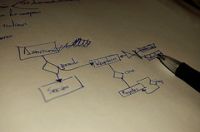 Esquema entidad-relación de una base de datos relacional