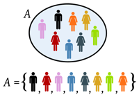 Concepto matemático de conjunto. Ilustración que muestra el concepto matemático de conjunto. En la ilustración se muestra un área circular que en su interior tiene un montón de figuras humanas de diferentes colores, las cuales conforman el conjunto. Al conjunto le llama A, y debajo del mismo, se muestran los elementos del conjunto usando una nomenclatura matemática.