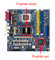 Se han señalado los dos chips que forman el chipset de una placa base, el puente norte y el puente sur. Y se ha añadido un indicador de los puntos cardinales  para dar a entender porque se llaman  puente norte y sur respectivamente.