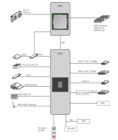 Diagrama de bloques de placa base Intel