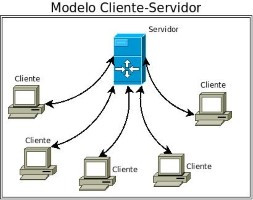 Esquema que muestra el tipo de conexión de los terminales clientes a la maquina servidora.