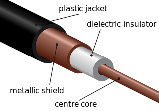 Cable coaxial, con indicaciones de las partes que lo conforman.