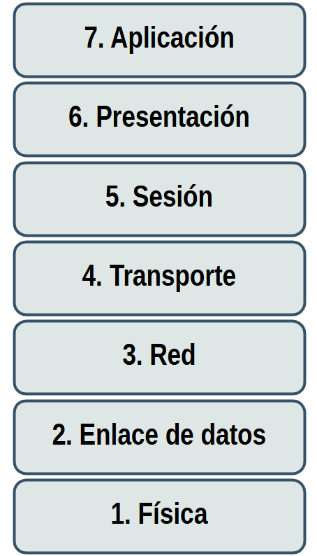 Se muestran las siete capas del modelo OSI ordenadas