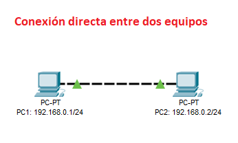Dos equipos unidos entre sí de manera directa.