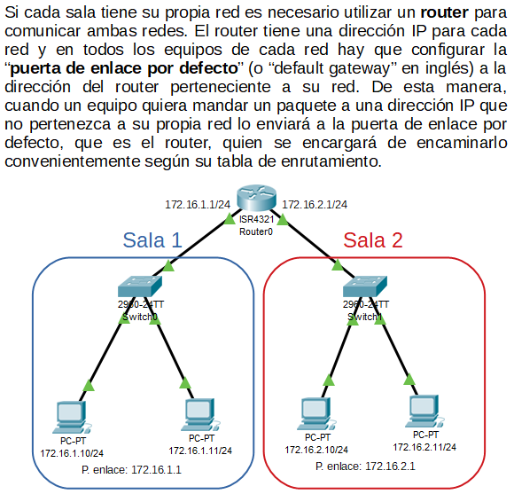 Cuatro equipos con dos switches y un router, en subredes distintas.