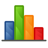 Gráfica de barras con 4 barras azul, verde, naranja y roja